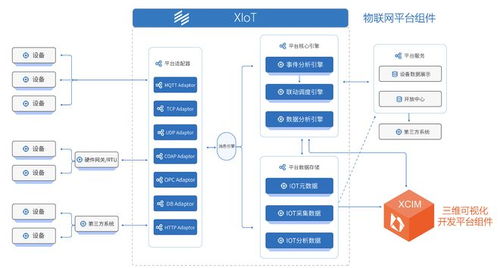 數(shù)據(jù)中臺邁入智能開發(fā)時代 逸迅科技以網(wǎng)絡技術驅動物聯(lián)網(wǎng)行業(yè)數(shù)據(jù)價值深挖