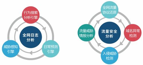 聚銘綜合日志分析系統 筑牢南京市郵政安全發展中心網絡安全防線
