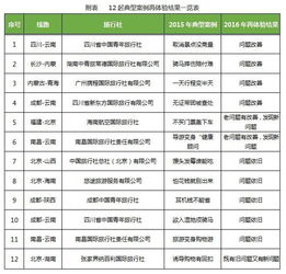 中消協(xié)報(bào)告 導(dǎo)游服務(wù)提升明顯，購物評分下降背后有玄機(jī)